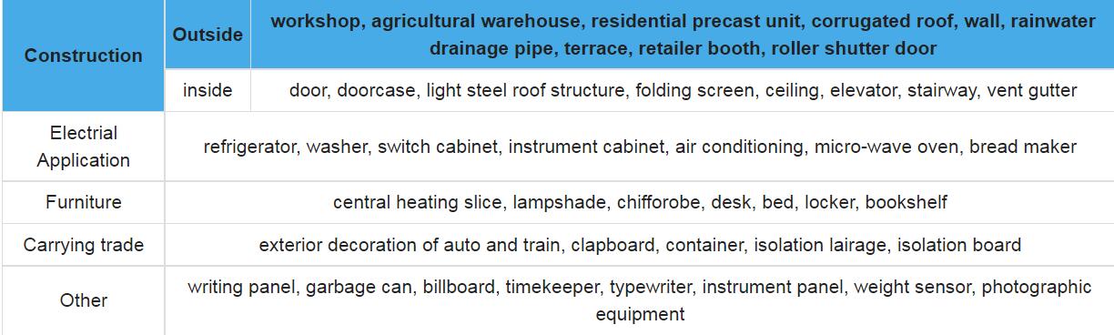 Prepainted Steel Coil  Sheet Application