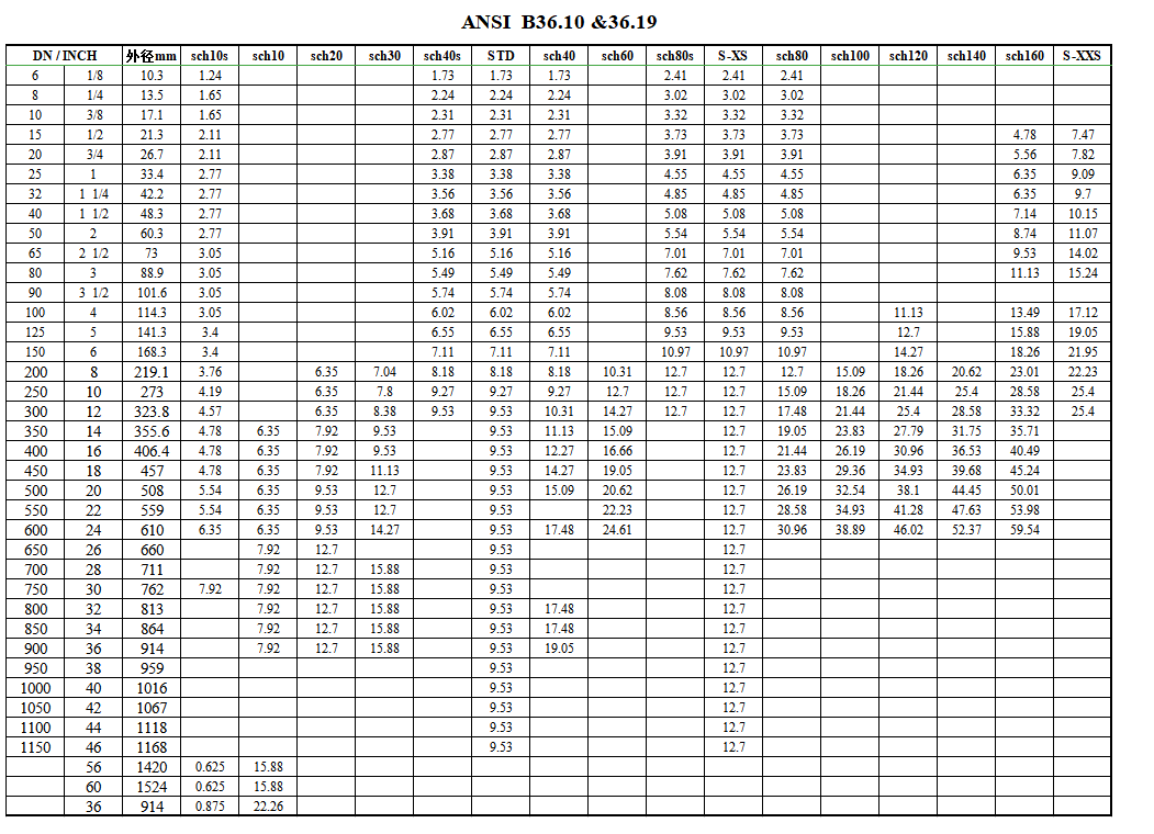 ansi pipe size